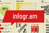 infogr.am-thumb-924x623